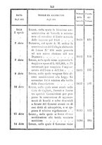 giornale/TO00192073/1854/Parte prima/00000016